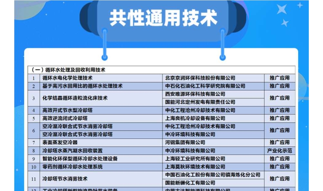 水富云天化一项技术入选国家级水工艺技术装备目录名单